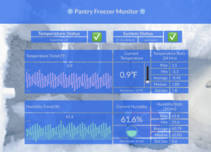 Remotely monitor freezer temperatures with Raspberry Pi